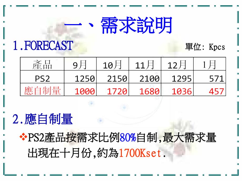 规划产能突破生产提案_第3页