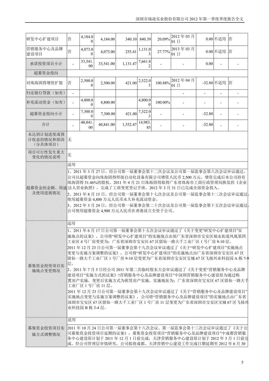 瑞凌股份第一季度报告全文_第5页