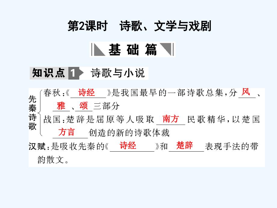 【创新设计】2011年高三历史一轮复习 第2单元 第2课时　诗歌、文学与戏剧课件 岳麓版必修3_第1页