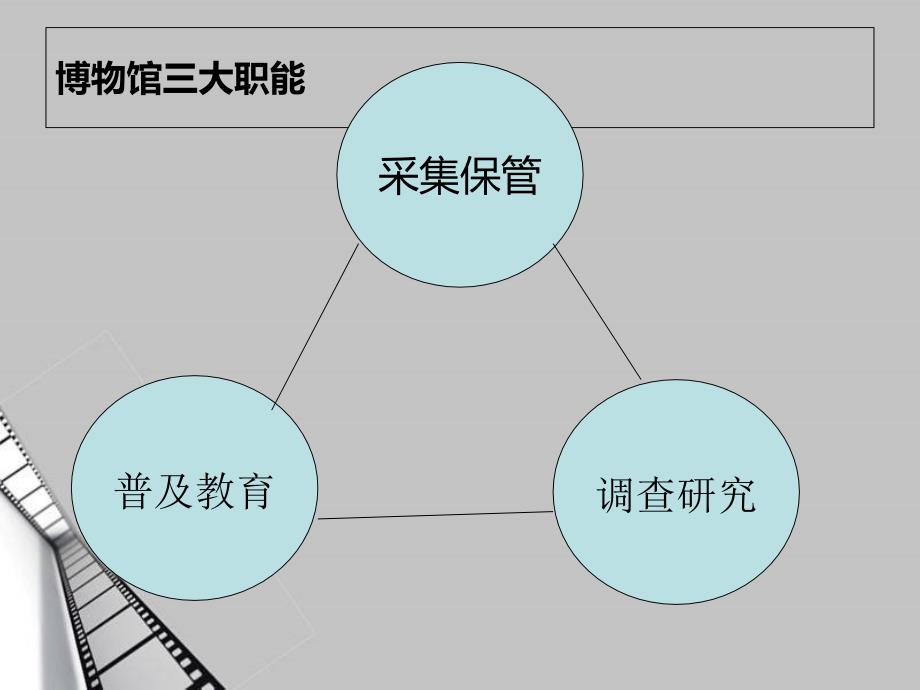 博物馆建筑设计功能流线分析_第4页