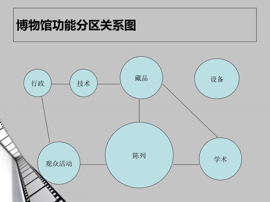 博物馆建筑设计功能流线分析_第5页