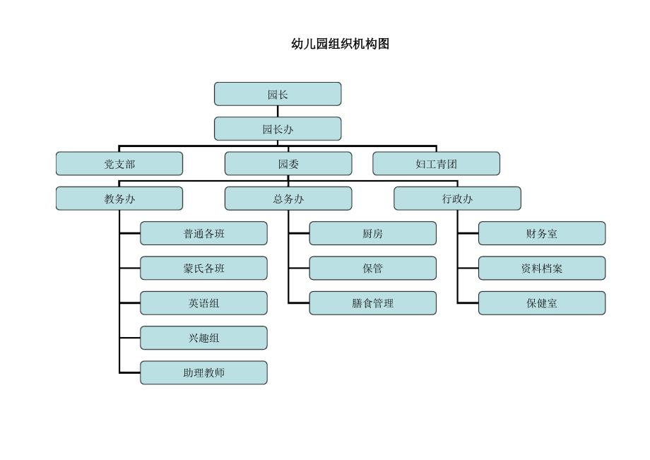 幼儿园组织机构图_第1页