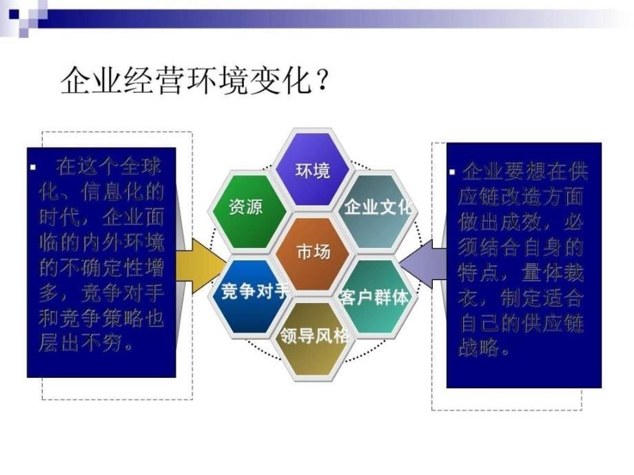 供应链管理理框架_第5页