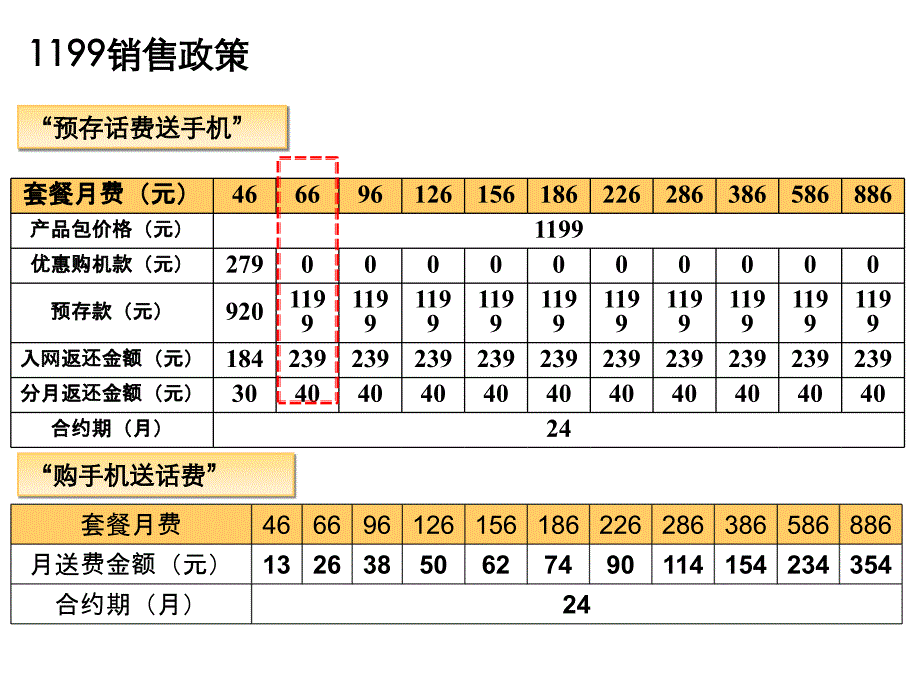 最新千元智能机新上市终端ppt课件_第2页