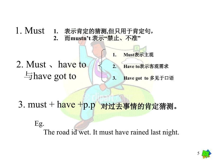 高中情态动词用法总结_第5页