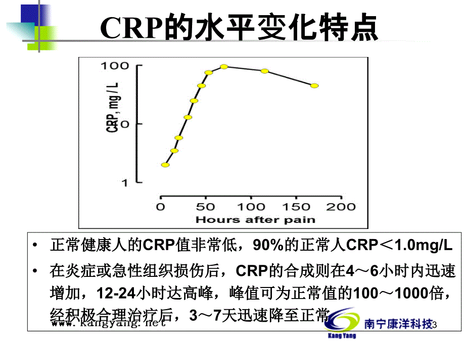 超敏CRP儿科疾病应用体会_第3页