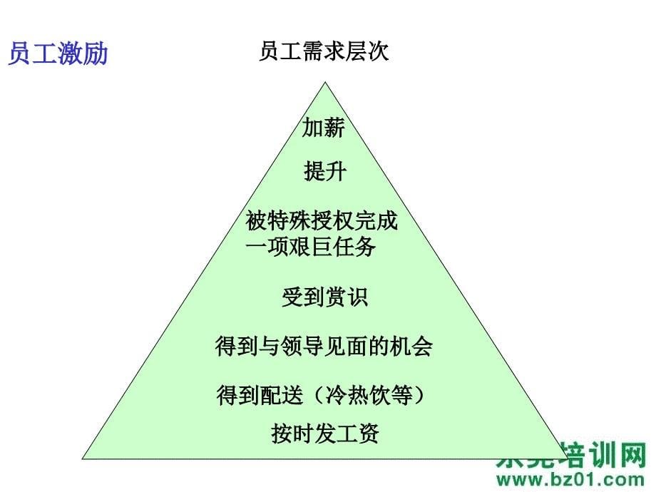 人员培训与激励心态模式_第5页