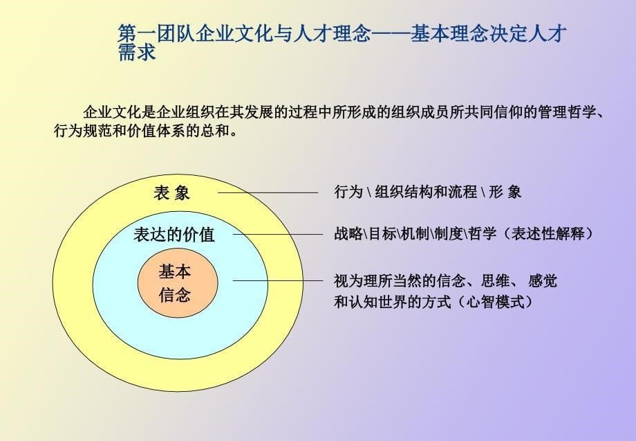 人才梯队建设与人才培养_第5页