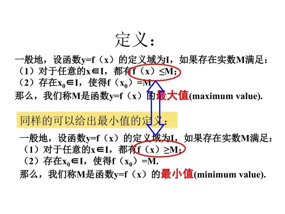 函数的最值数学必修一.ppt_第5页