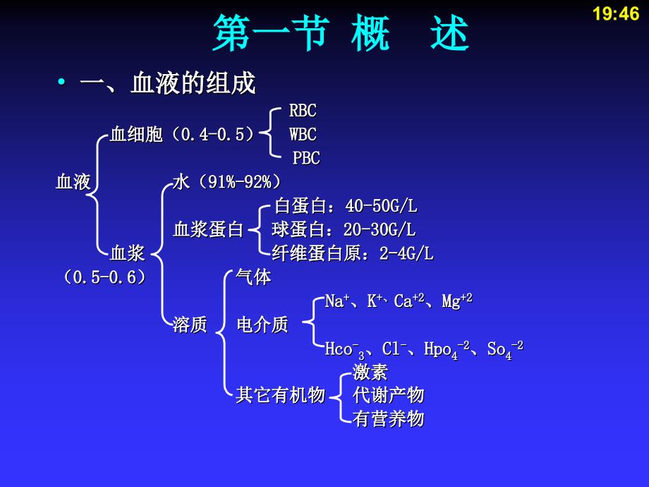 人体解剖生理学第四章血液_第4页