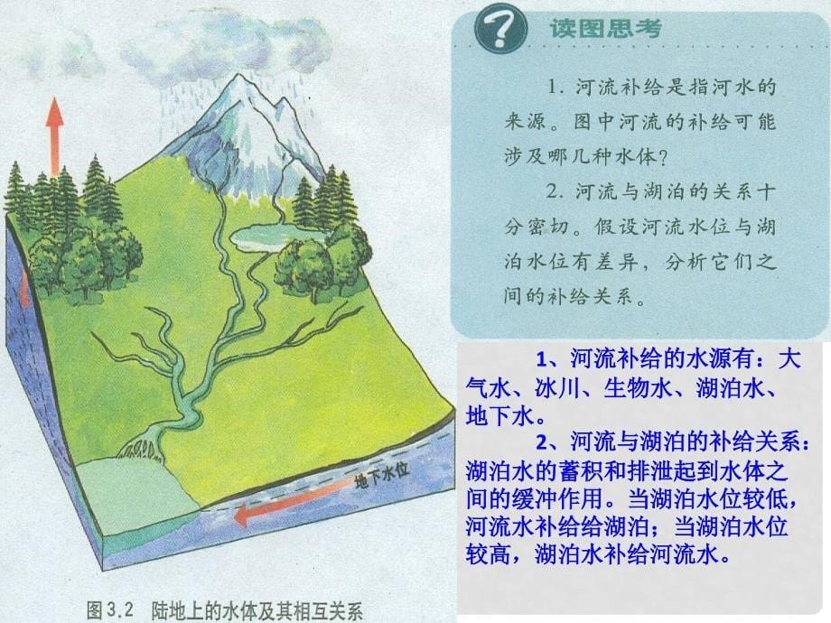 高中地理 第三章 地球上的水 3.1 自然界的水循环课件1 新人教版必修1_第5页