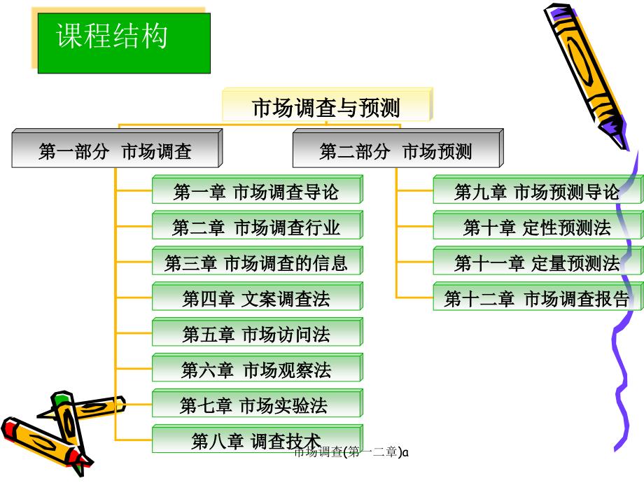 市场调查第一二章a课件_第3页