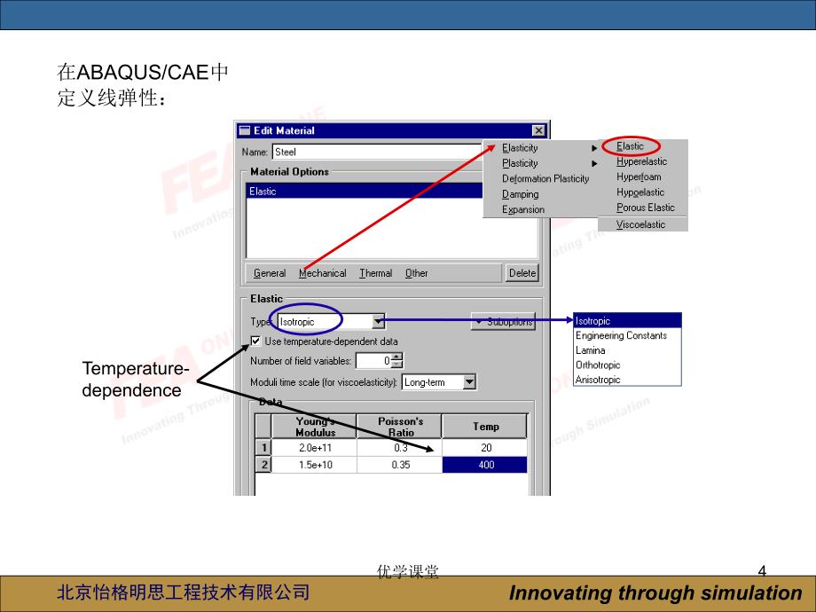 abaqus第五讲：ABAQUS中的材料【教学内容】_第4页