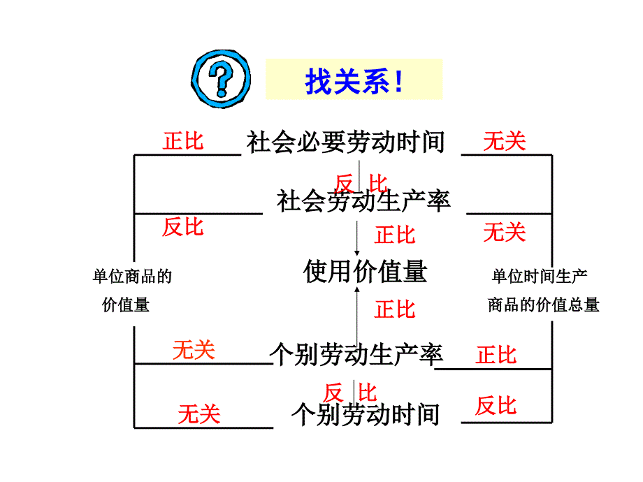 价格变动的影响(3)_第2页