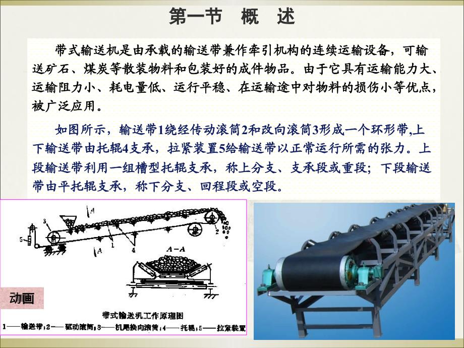 带式输送机教学课件PPT_第2页