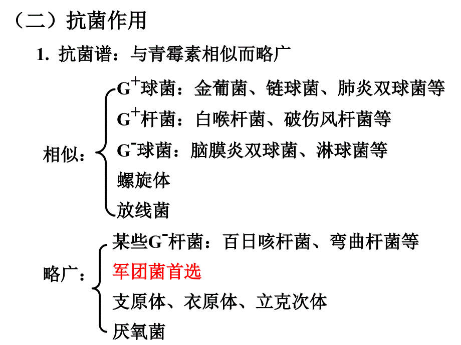 《大环内酯类抗生素》PPT课件.ppt_第4页