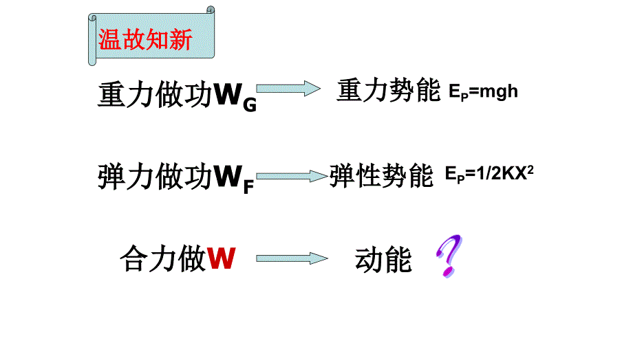 人教版高中物理必修二7.6 　实验探究功与速度变化的关系公开课教学课件共20张PPT_第2页