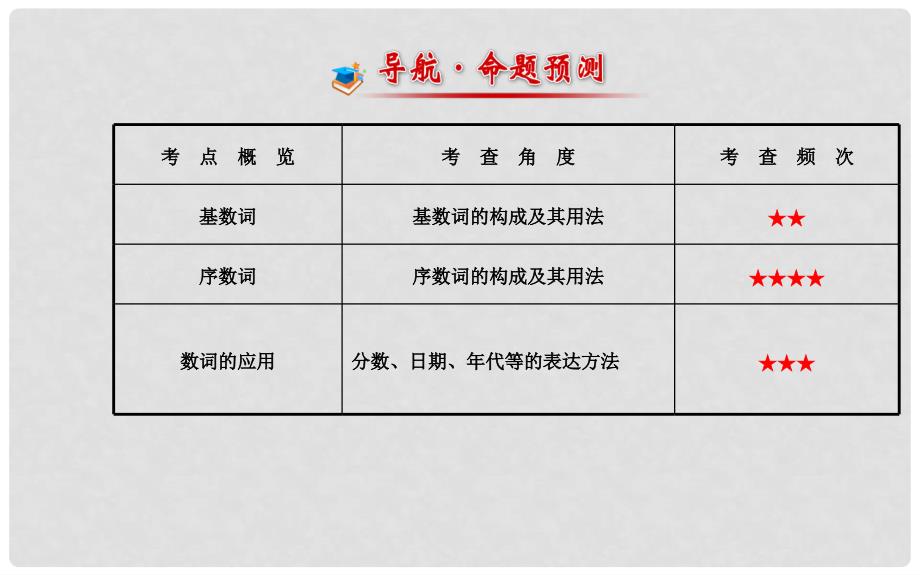 中考英语 语法攻略 四、数词课件（含中考真题）_第2页