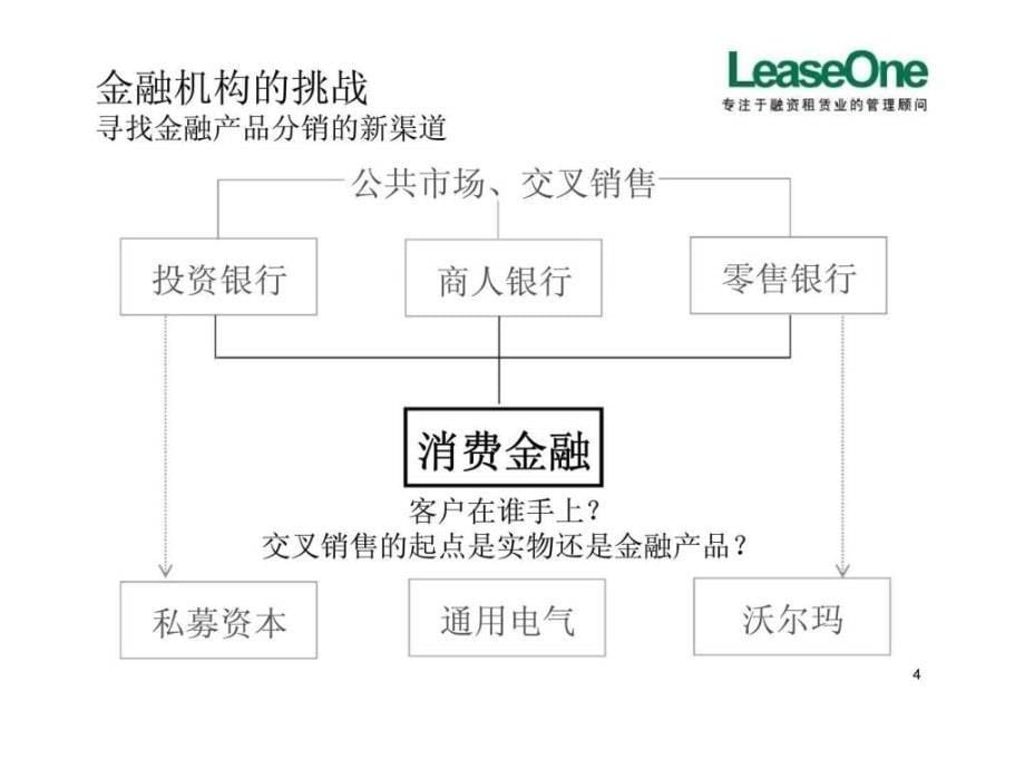 设计融资租赁价值链服务市场营销战略_第5页