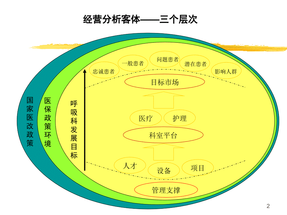 第二季度总结改1呼吸科_第2页