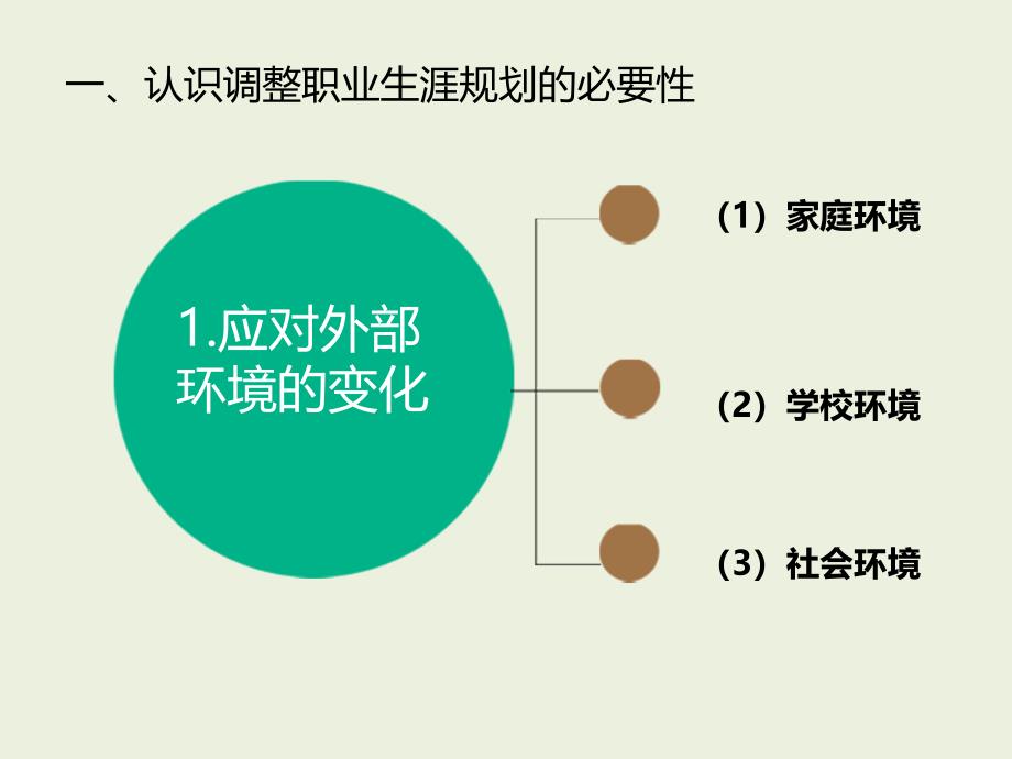 职业生涯规划的调整_第3页