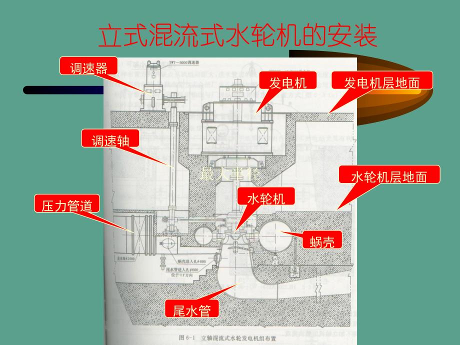 立式混流式水轮机的安装ppt课件_第1页