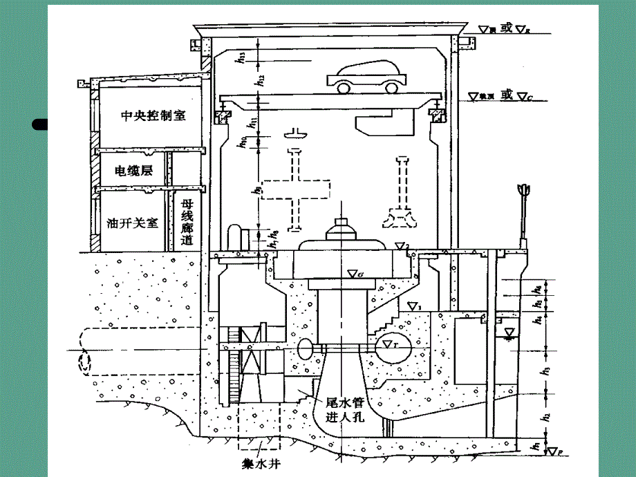 立式混流式水轮机的安装ppt课件_第4页