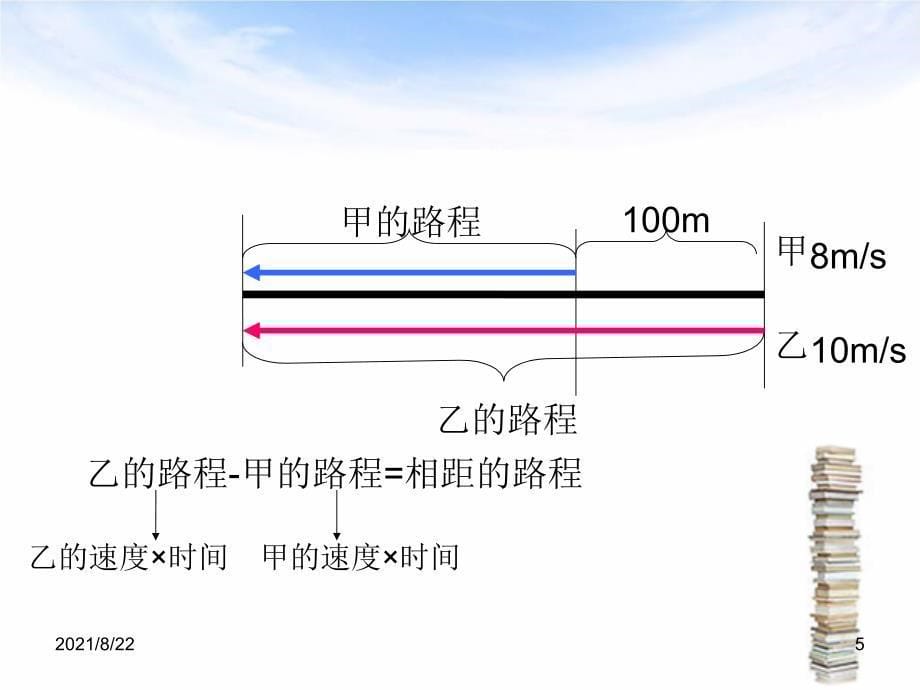 初中数学追击问题推荐课件_第5页