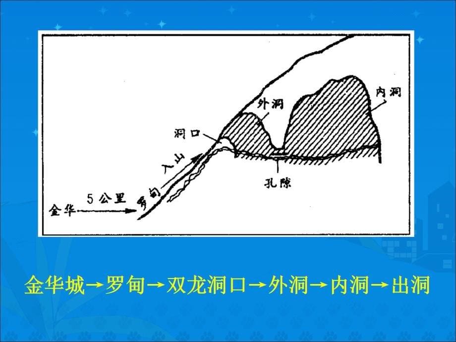 小学语文四年级下册记金华的双龙洞ppt课件_第5页