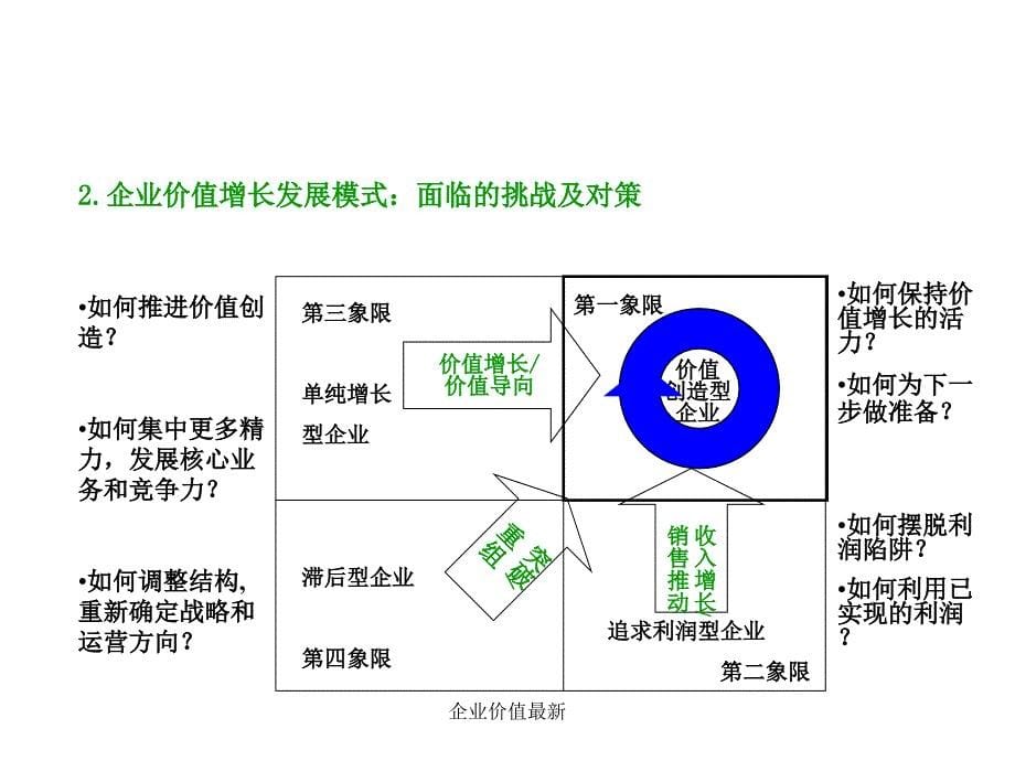 企业价值最新课件_第5页