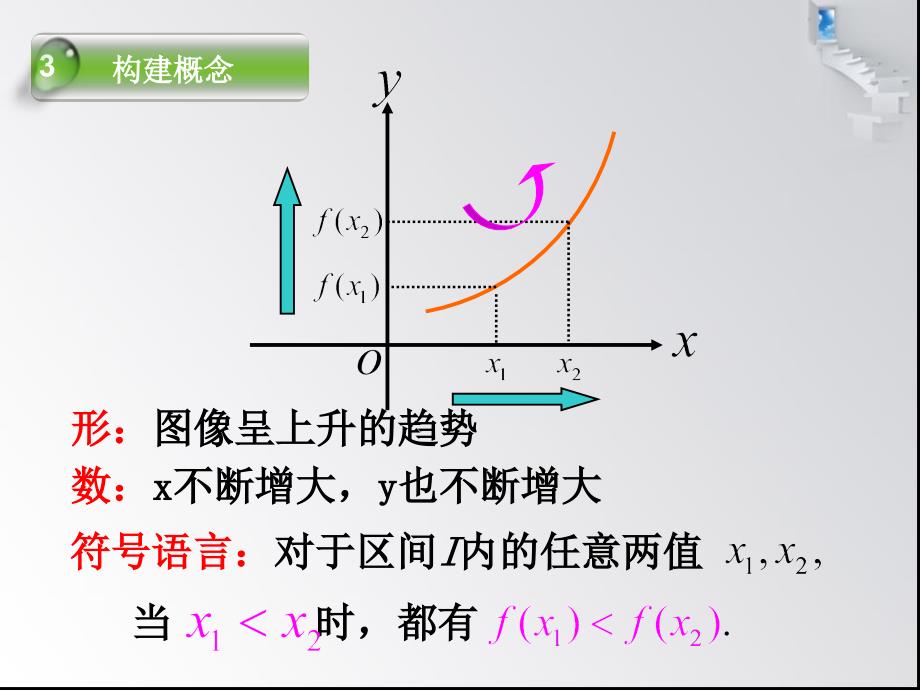 32函数的单调性上课课件_第4页