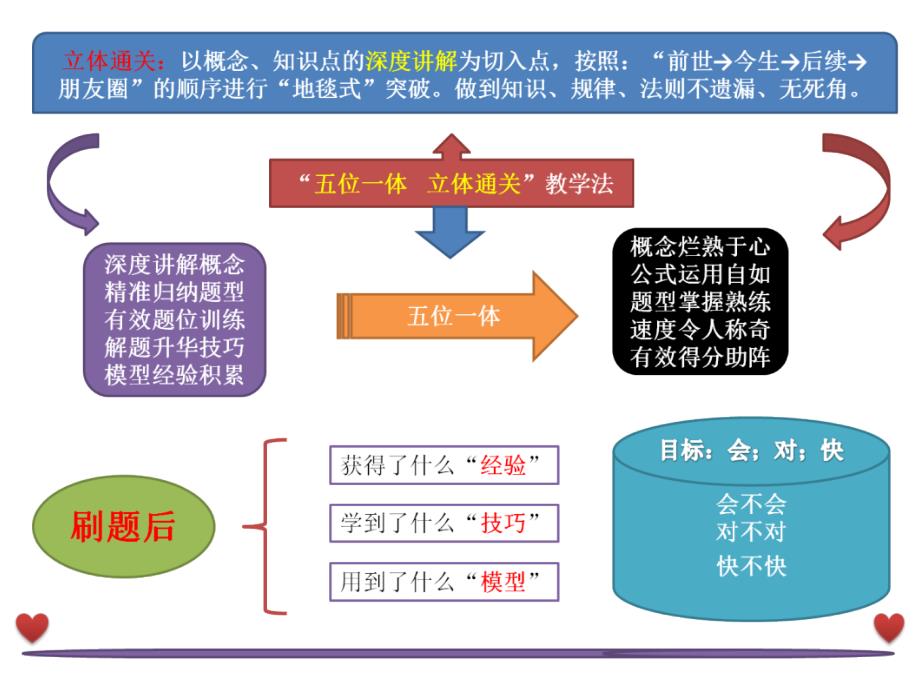 初中数学116解题模型450页_第2页