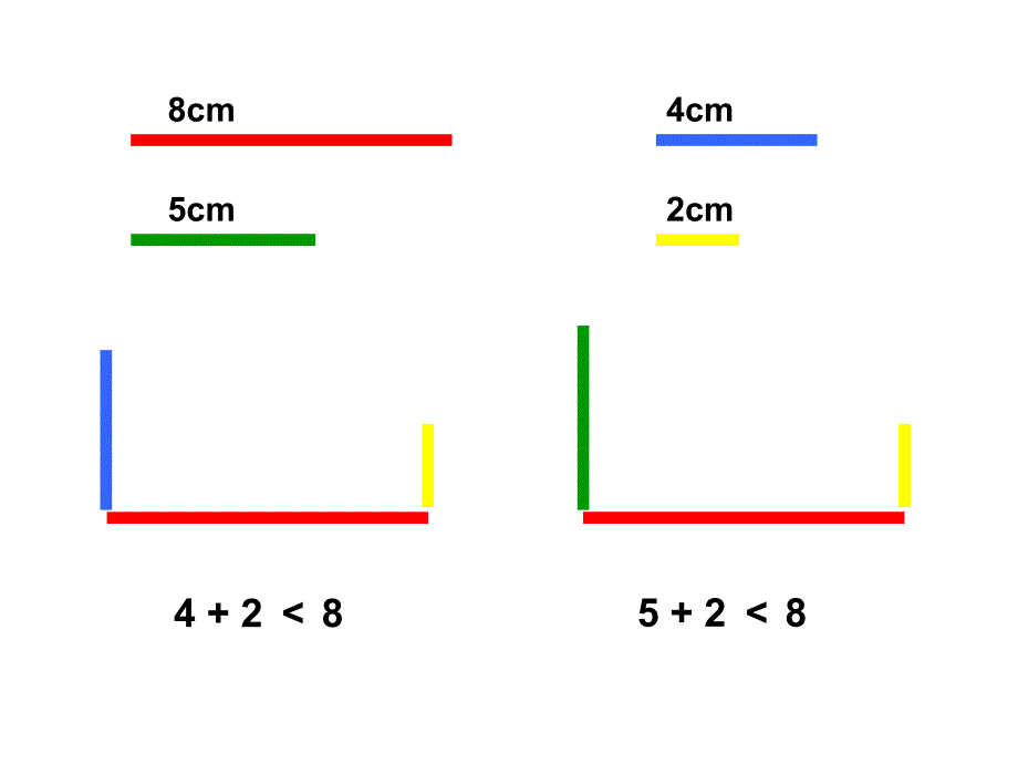 三角形的三边关系_第2页