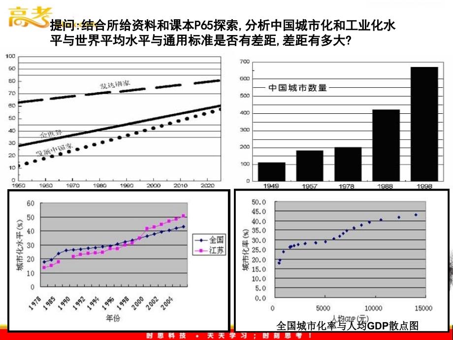 中图版地理2.5《中国江苏省工业化和城市化的探索》课件（必修三）_第4页