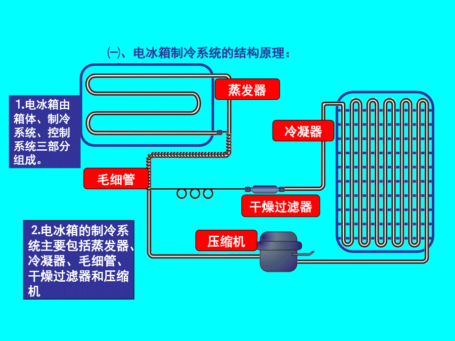 第四讲-电冰箱制冷系统结构与工作原理_第3页