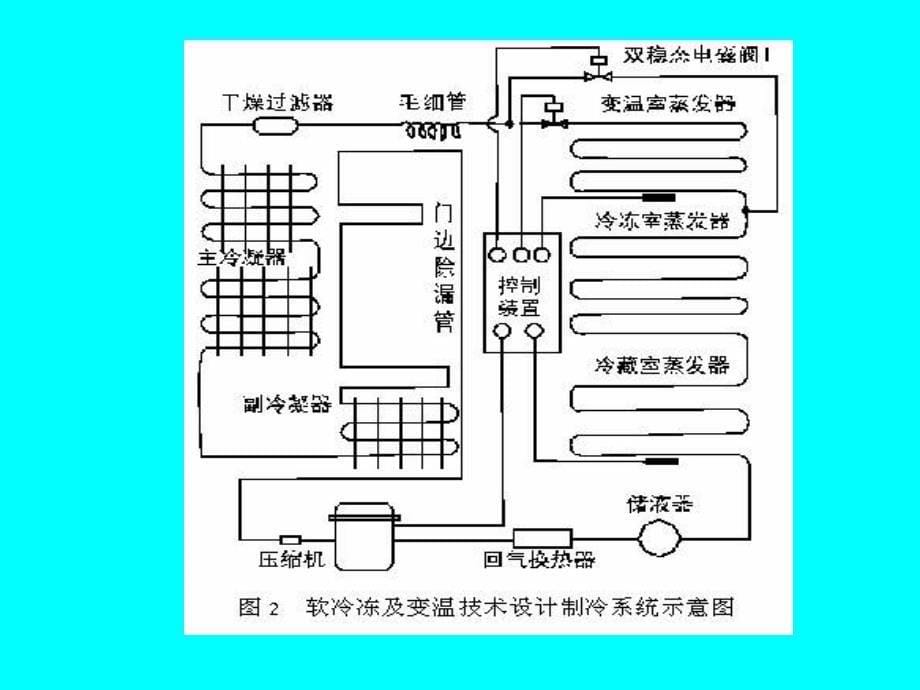 第四讲-电冰箱制冷系统结构与工作原理_第5页