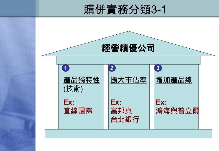 国际购并与谈判策略_第5页