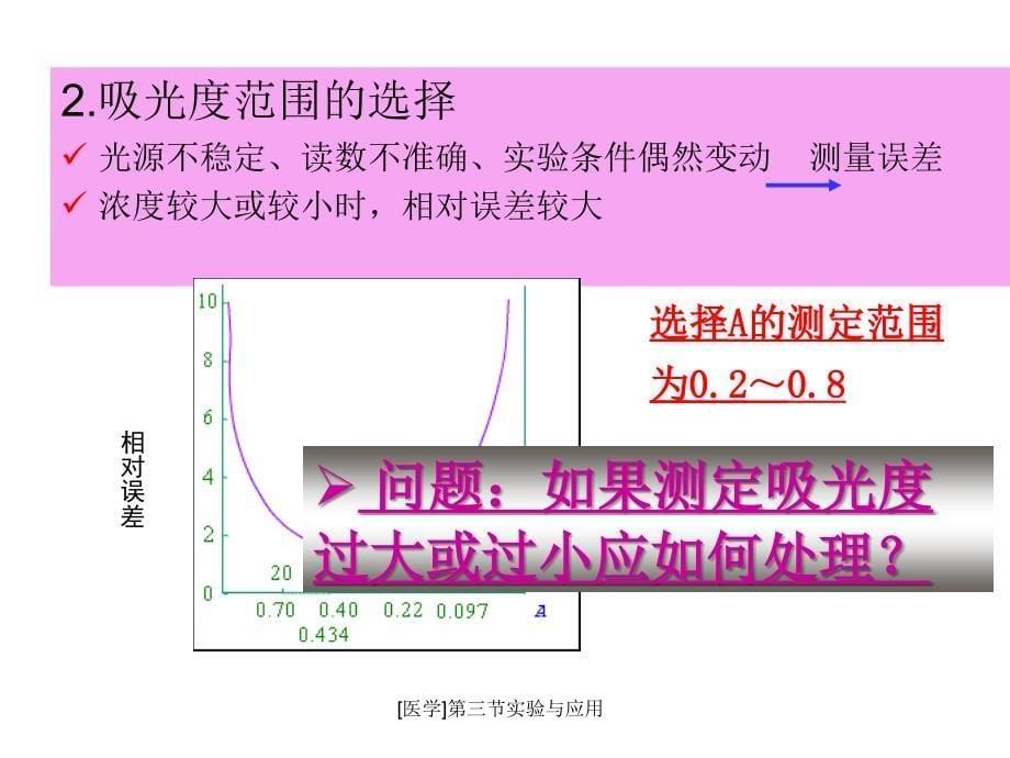 [医学]第三节实验与应用课件_第5页