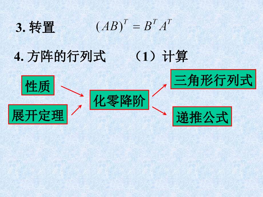 线性代数内容复习_第3页