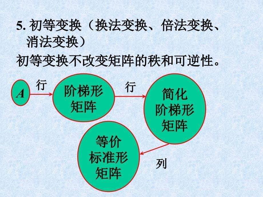 线性代数内容复习_第5页