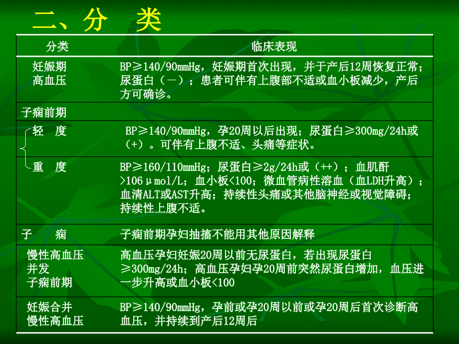 妊娠期高血压疾病_第3页