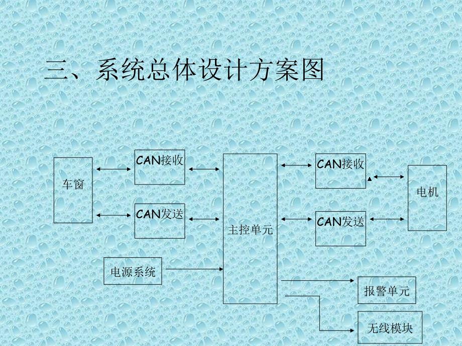 大学生创新创业计划书_第4页