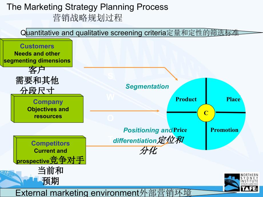 概论week2marketingplanning_第2页