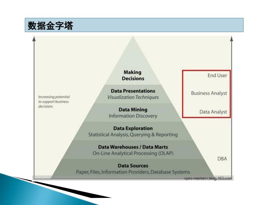 Hadoop数据挖掘工具Mahout_第4页