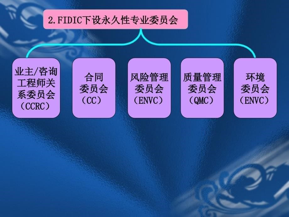 第六章 FIDIC土木工程施工合同条件_第5页