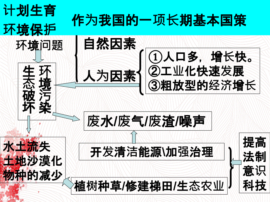 第四章节环境和可持续发展_第3页