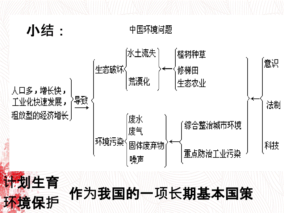 第四章节环境和可持续发展_第4页