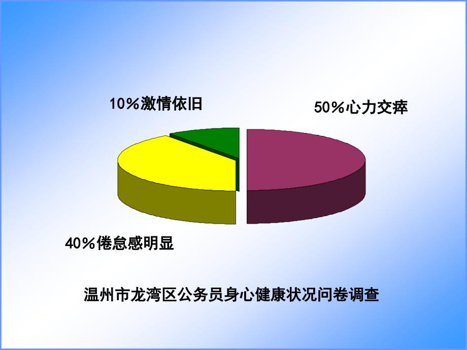 领导干部压力舒解与心理调适课件.ppt_第2页