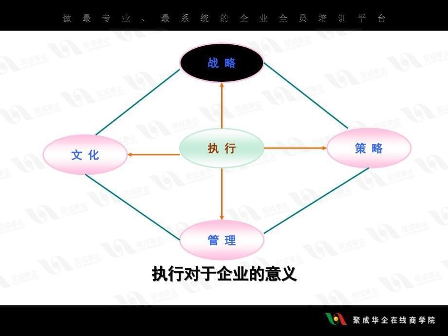 实战执行力公司企业培训技术材料_第5页