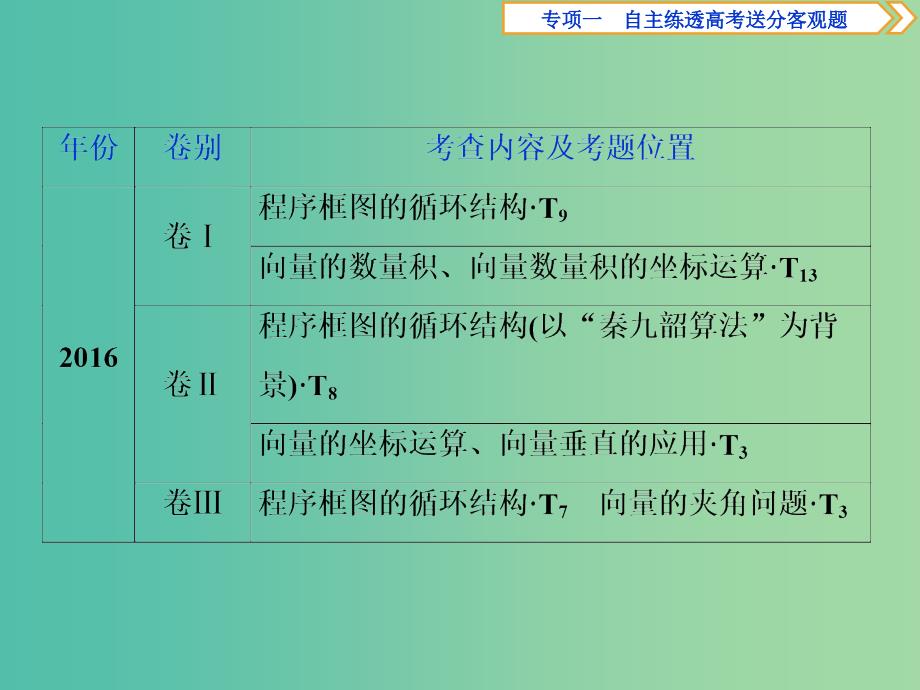 2019届高考数学二轮复习第二部分突破热点分层教学专项一2第2练算法与平面向量课件.ppt_第3页